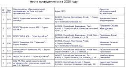 Места проведения ОГЭ