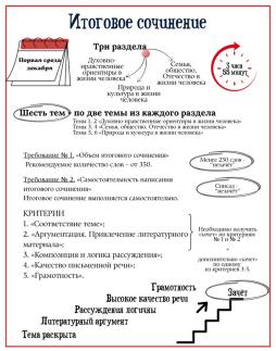 Порядок и процедура проведения итогового сочинения (изложения), критерии их оценивания в новом учебном году не меняются.