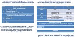 ПО для информатике в 2026 году