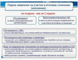 Сочинение (изложение)